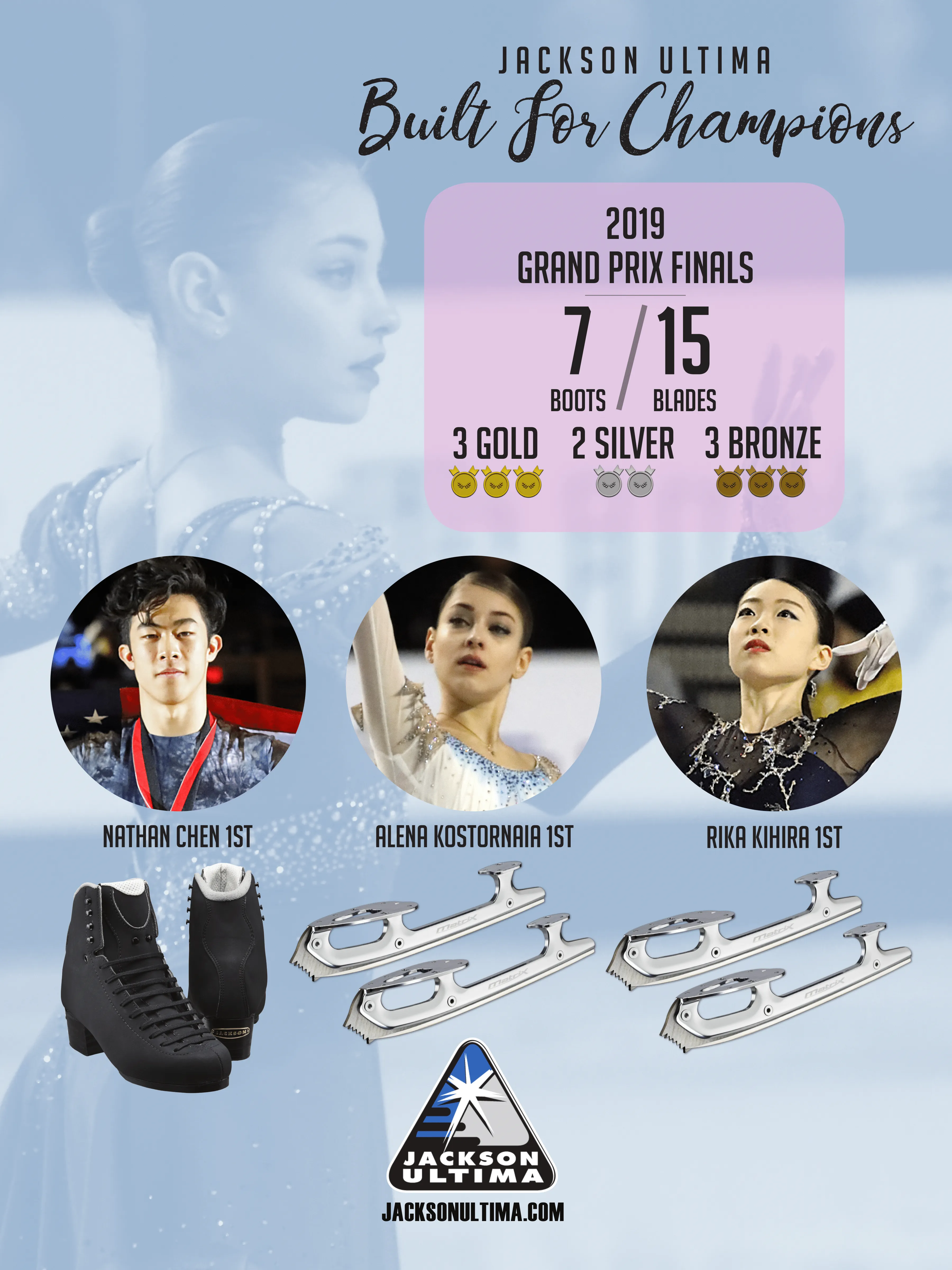 Nathan Chen<br>United States